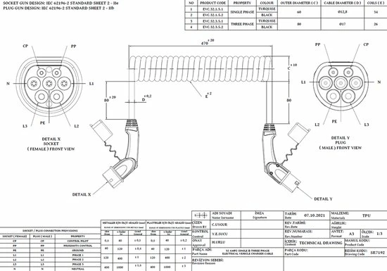 Laadkabel Type 2 32 Ampère 3 fase 22 kW Spiraal lengte 5 meter Begroting ???? Voldt Laadkabel Type 2 32 Ampère 3 Fase 22 KW Spiraal Lengte 5 Meter ???? -Brodit store