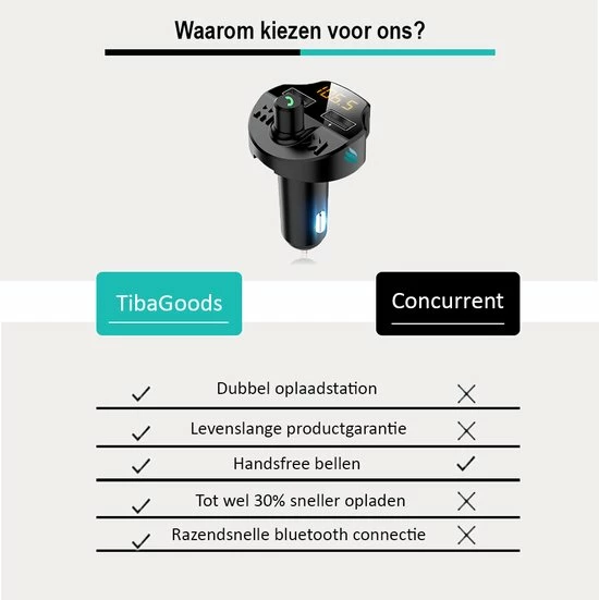 Auto FM Transmitter - Bluetooth - Handsfree bellen - USB - Carkit - Audio receiver - Oplaadfunctie - Auto accessoires Groothandel ???? TibaGoods Auto FM Transmitter - Bluetooth - Handsfree Bellen - USB - Carkit - Audio Receiver - Oplaadfunctie - Auto Accessoires ???? -Brodit store